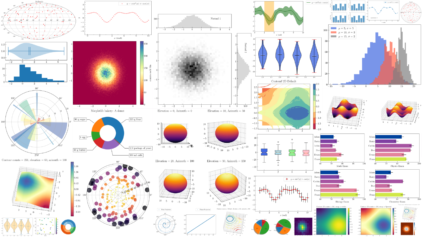 A Beginner's Walkthrough Matplotlib Python