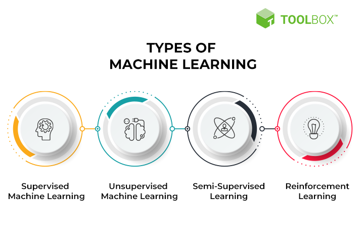 Top Deep Learning Projects for Final year with source code